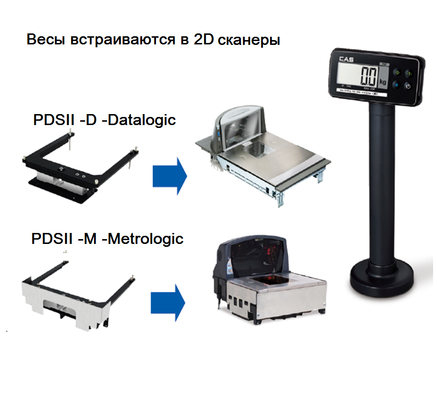 Весы CAS PDS-II-15M, цена 48 951 руб. - Торговые весы